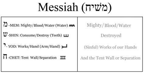 meaning of the word messiah in hebrew